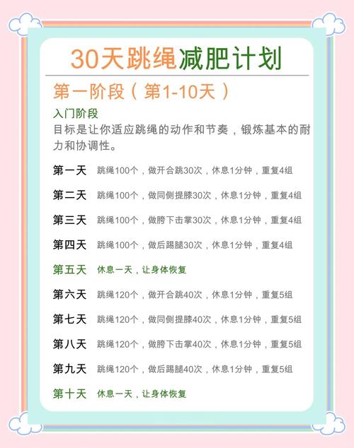 如何制定一个明确且可行的减肥目标？