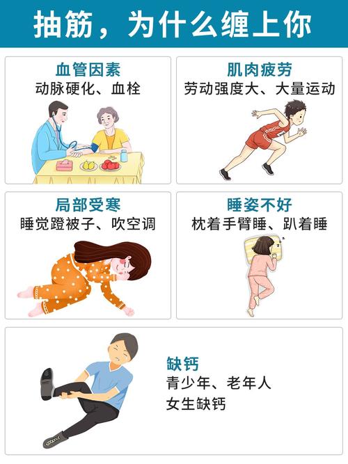 健身时或健身后突然抽筋，应该怎么紧急处理？