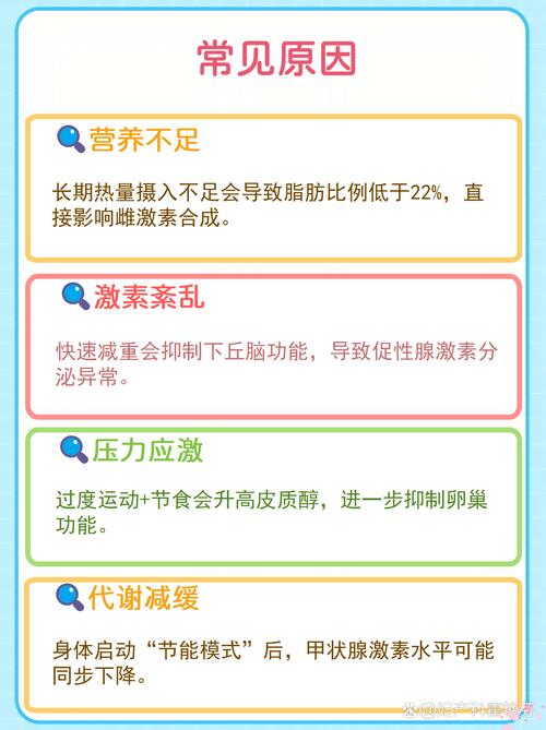 白领减肥过度会导致闭经，这是真的吗？