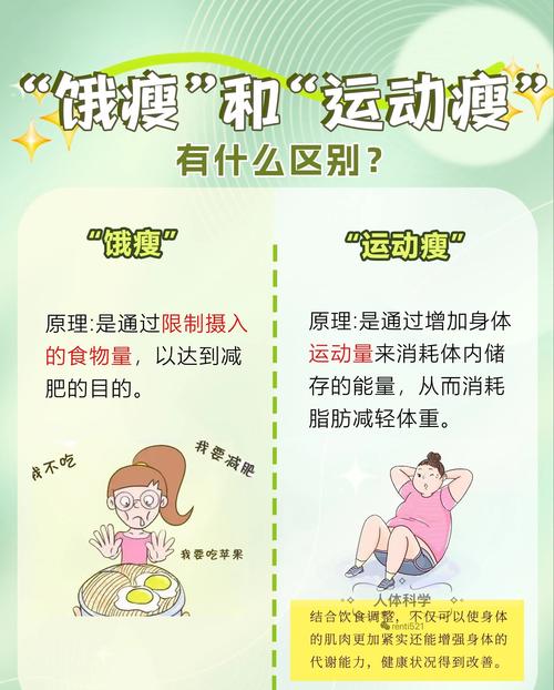 为什么运动减肥比单纯饮食控制更有效，科学研究表明结果惊人？