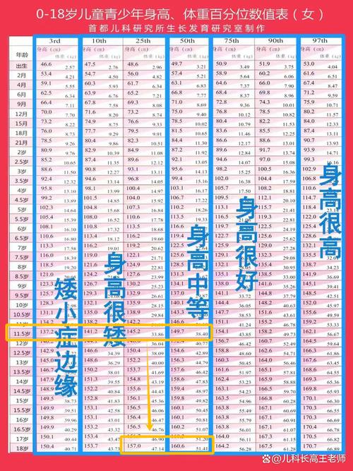 十一岁是否是决定一个人未来体型的关键年龄呢？