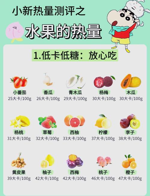 哪些水果卡路里高，不小心吃多了会发胖吗？
