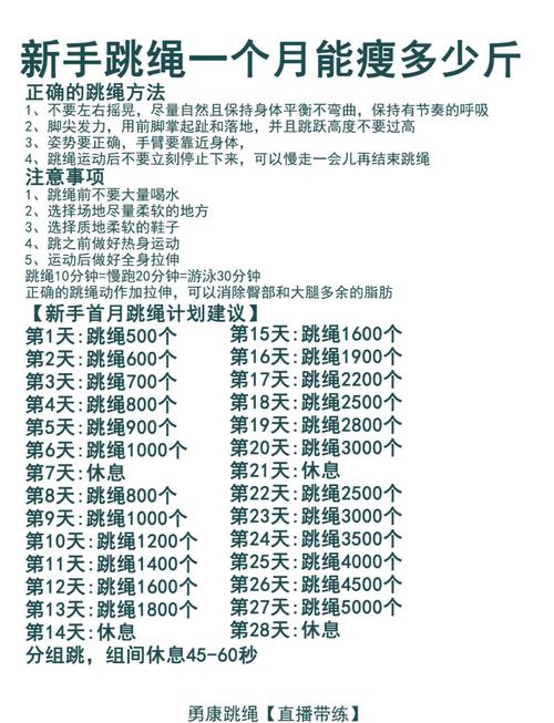 跳绳后能持续多久不觉得饿呢？