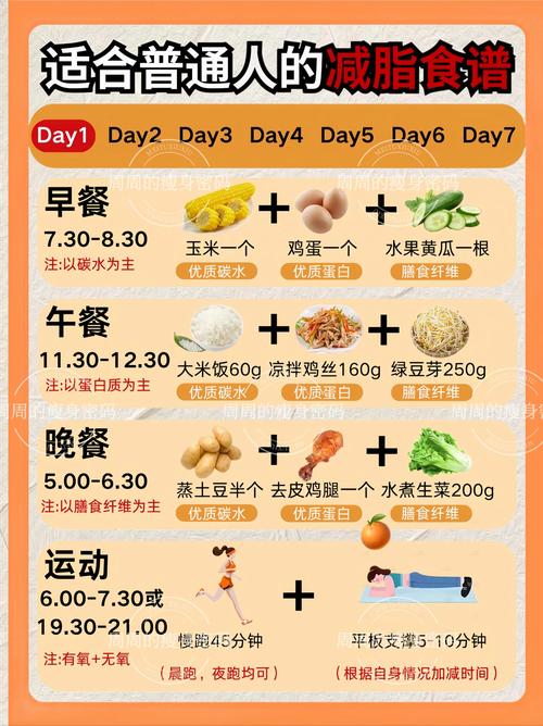 有哪些简单易行且对身体有益的减肥食谱推荐？