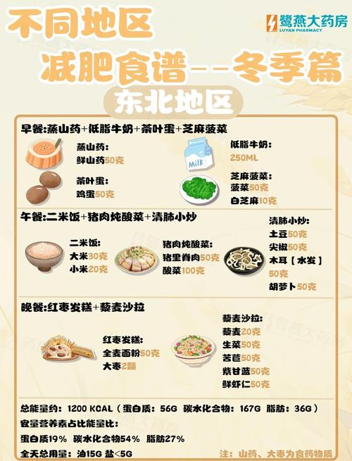 冬季瘦身，如何通过三大类升温食物开启健康瘦身模式？