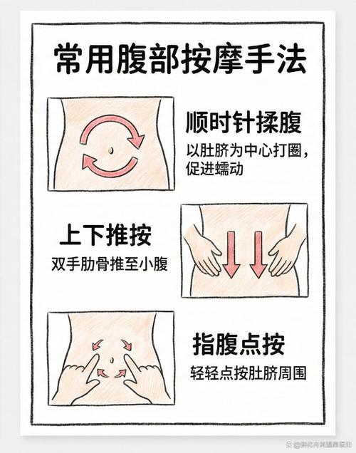 经常揉腹能防止便秘和促进减肥吗？