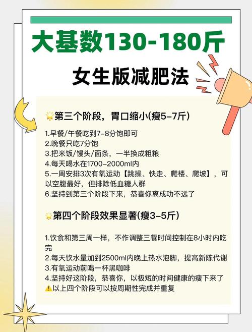一个月内如何实现至少瘦十斤的减肥计划？