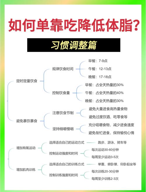 如何通过4个简单妙招有效控制食欲，拒绝因饮食过量导致的体重增加？