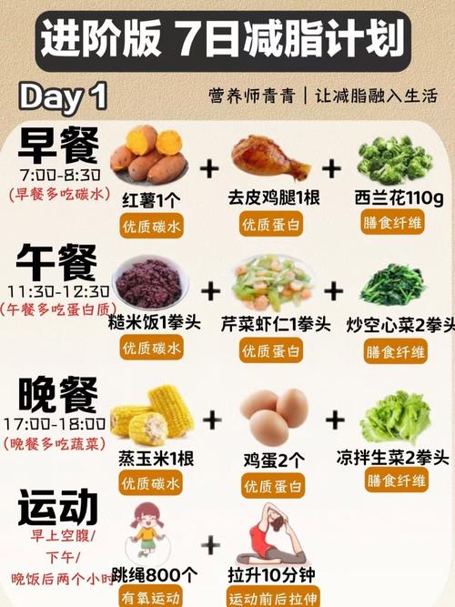 早春最适合减肥的十种方法有哪些？