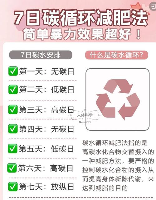 如何通过减肥让身体循环代谢变得更加活跃呢？