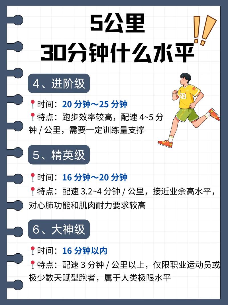 如何将5公里跑步目标提升至健身教练，实现1年减重36公斤的壮举？