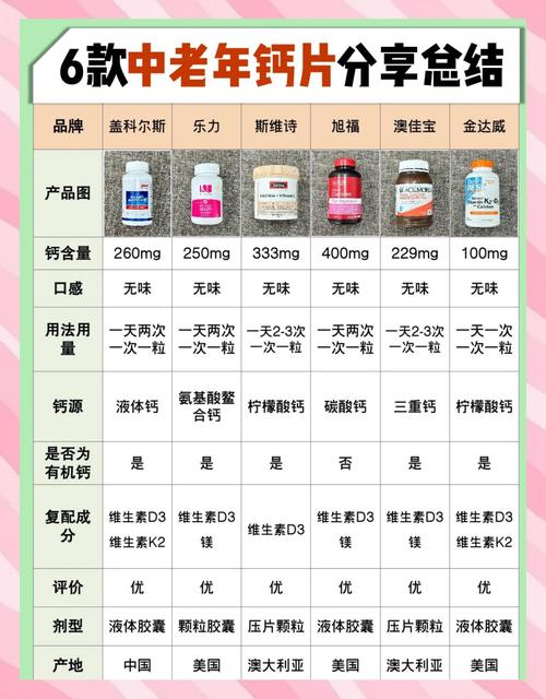 中老年女性适量补钙，真的能防止发胖吗？