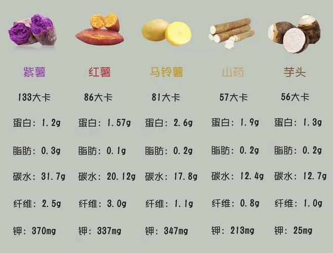 植物蛋白相较于鱼、肉蛋白有哪些优劣势？