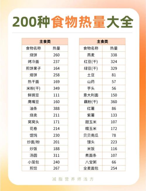 饮用热量和食用热量，减肥时我该注意哪些细节？