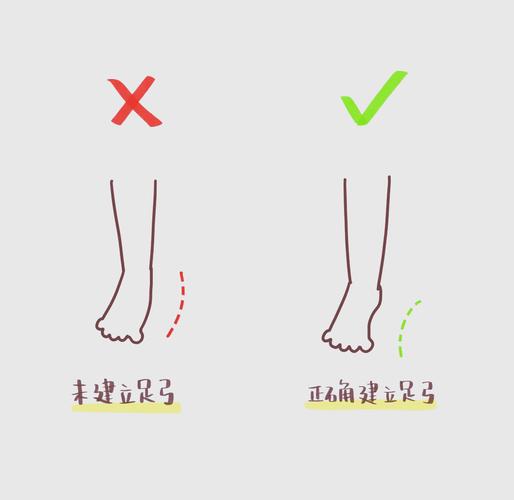 深蹲塑翘臀时有哪些常见错误需要注意避免？