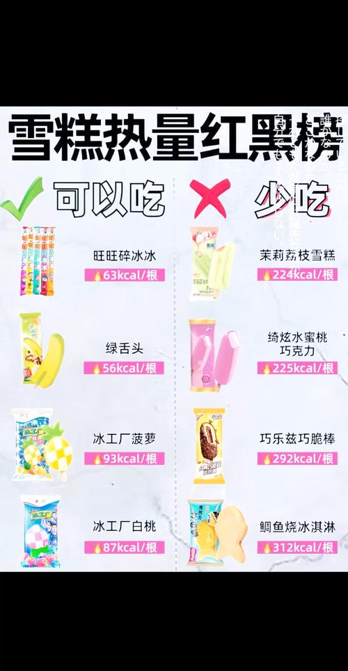 吃冰淇淋还能减肥吗？这样的瘦身福利真的可行吗？
