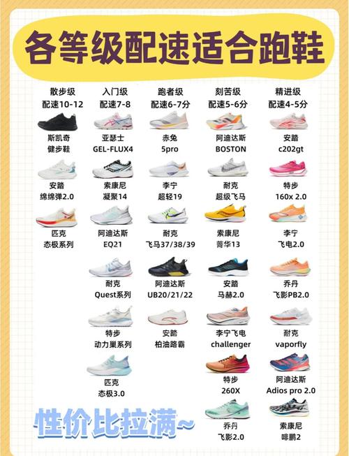 如何根据自身需求选择一双合适的跑步鞋呢？