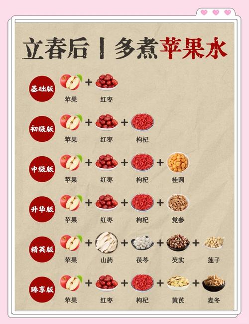 春季如何运用饮食技巧轻松瘦身？