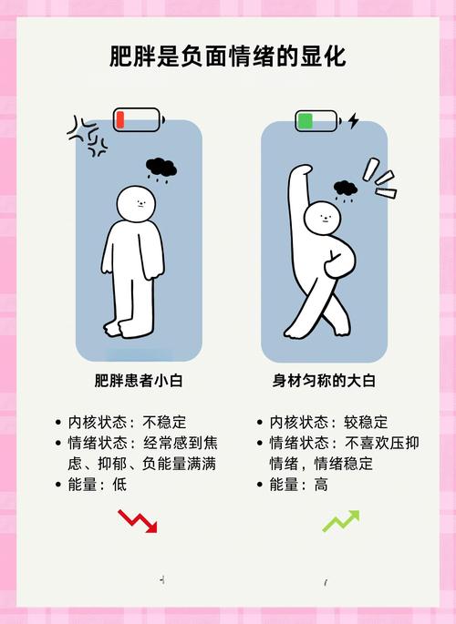 为什么白领群体梗容易出现肥胖现象？揭秘五大原因！