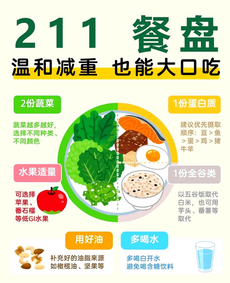 小盘进食真的能帮助我有效减肥吗？