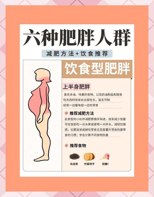 你属于这6类发胖高危人群之一吗？自查一下看看中招了没？