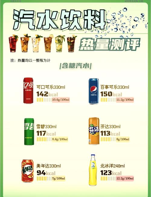 一瓶饮料的热量需要慢跑32分钟才能消耗完吗？