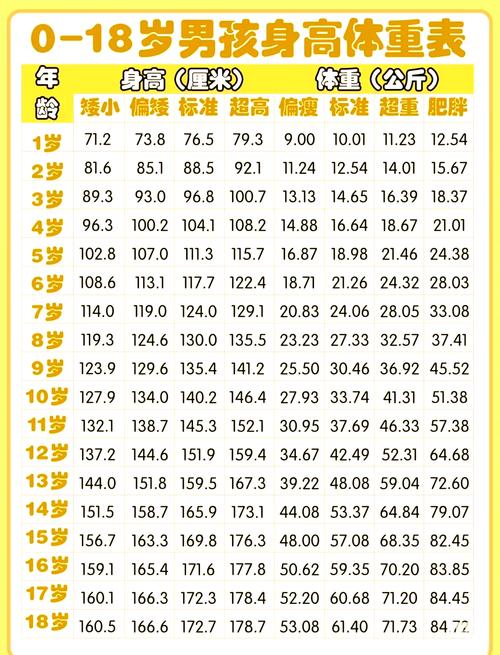 儿童体重变化的特点有哪些具体表现？