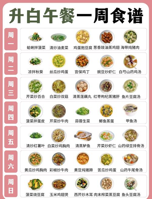 如何将早餐、午餐、晚餐的比例3:4:3应用于餐桌黄金分配？