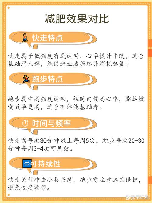 慢跑和快走，哪个运动更适合我快速减脂？