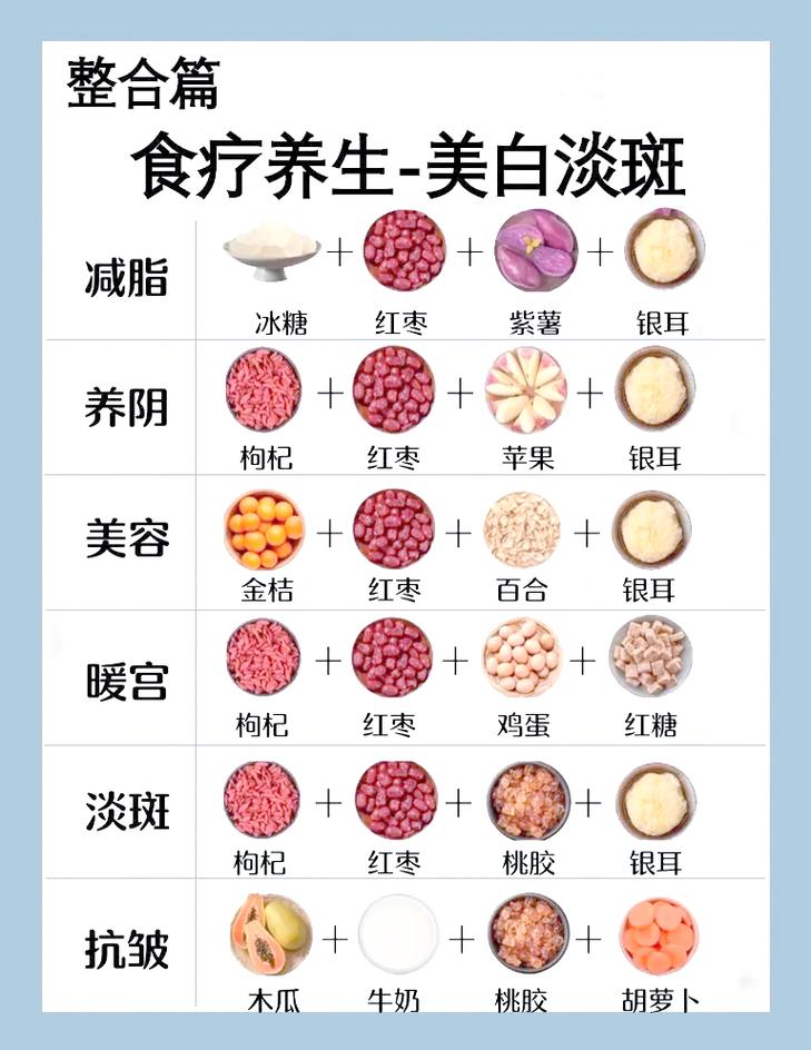 如何巧妙将美味与美丽结合，盘点哪些食疗美肤法最有效？