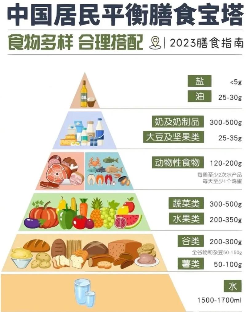 一年内同过倒金字塔饮食法嫩否成功减掉50斤体重？