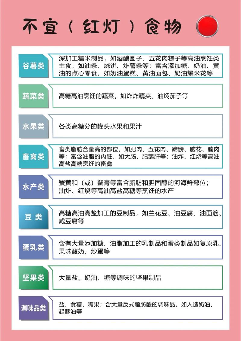 孩子爱吃某种食物，会不会因此容易长胖呢？