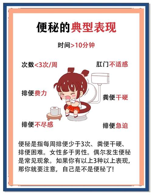 便秘主因有哪些，如何解析才能还我平坦迷人小腹？