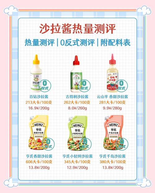 减肥期间，沙拉酱热量高，真的适合我适量食用吗？