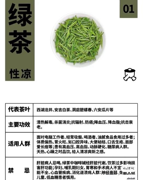 为什么绿茶中的哪些成分能神奇地帮助我减肥？