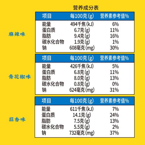 零食百种营养含量分别是多少？
