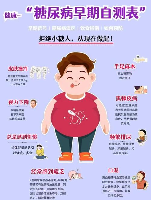 如何有效预防肥胖和糖尿病？