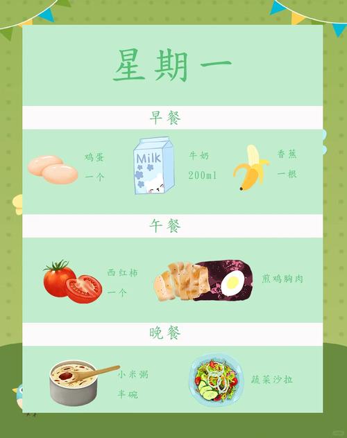 如何通过一周健康减肥法科学减重五斤？