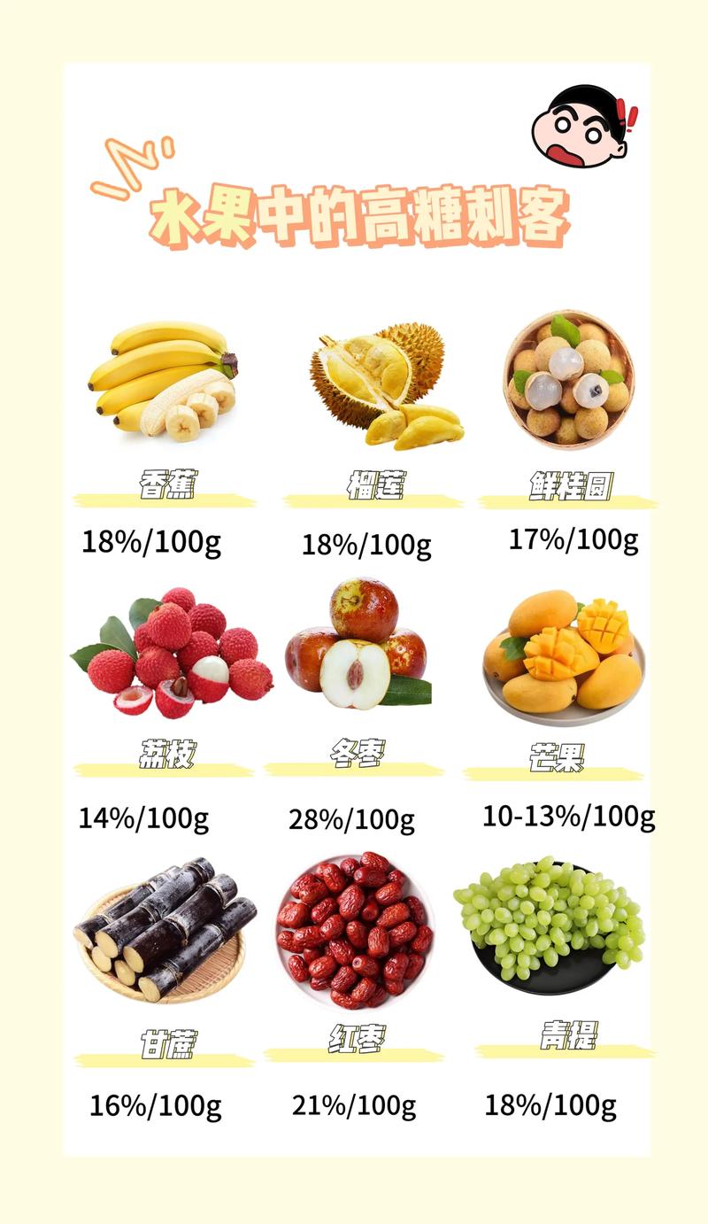 胖人适合长期食用的具体果蔬种类有哪些？