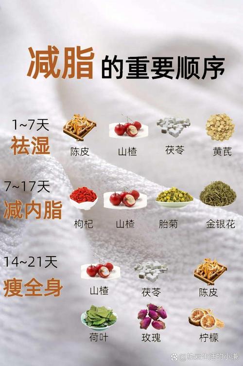 食用香料真的能瘦出完美身材吗？有没有什么另类减肥偏方？