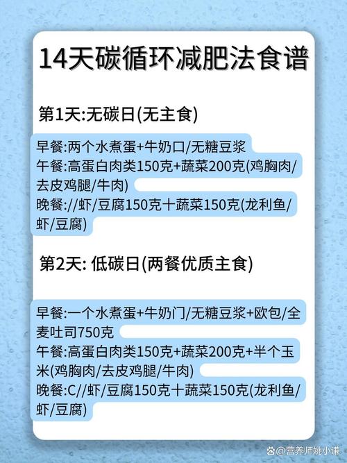 低碳水化合物减肥法，吃肉也能保持身材吗？
