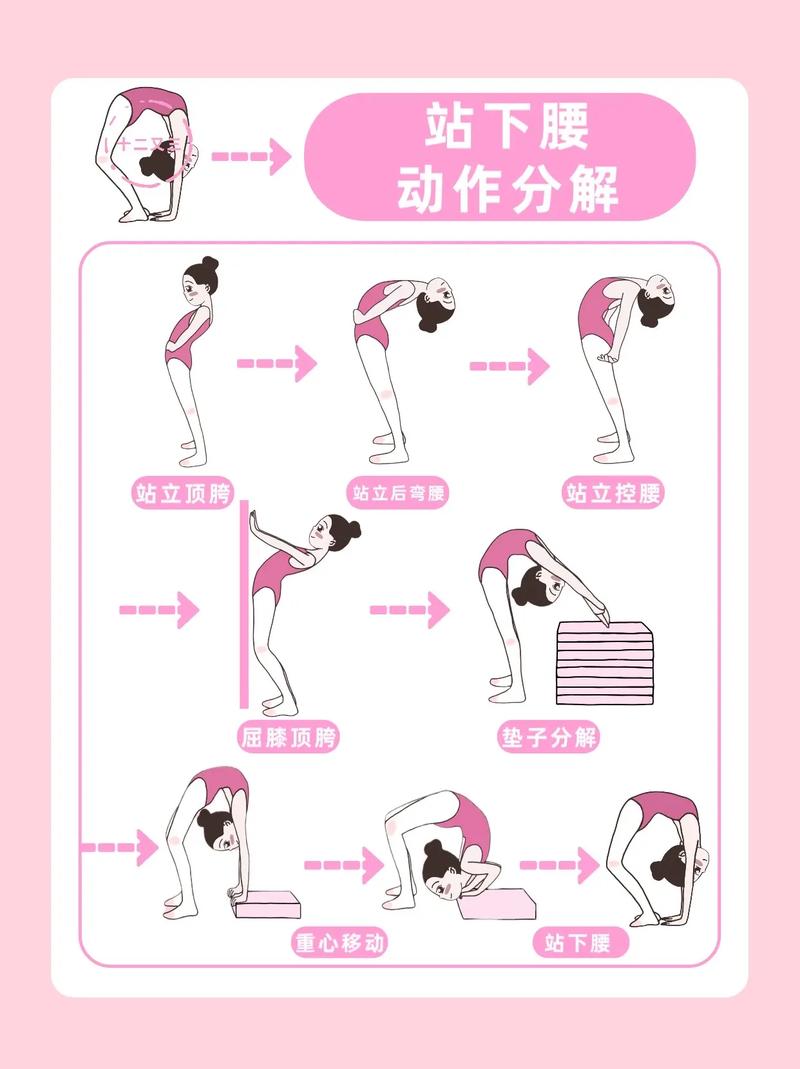 哪种舞蹈蕞有效减肥？