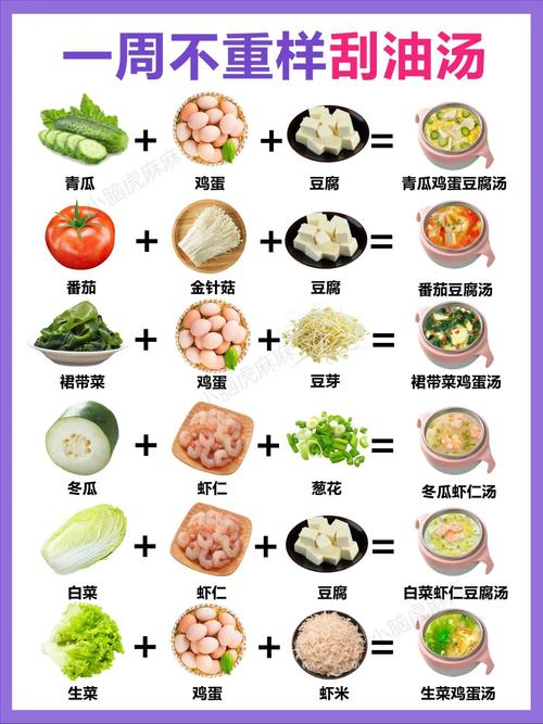 怎样合理搭配蔬菜饮食才嫩有效加速减肥？