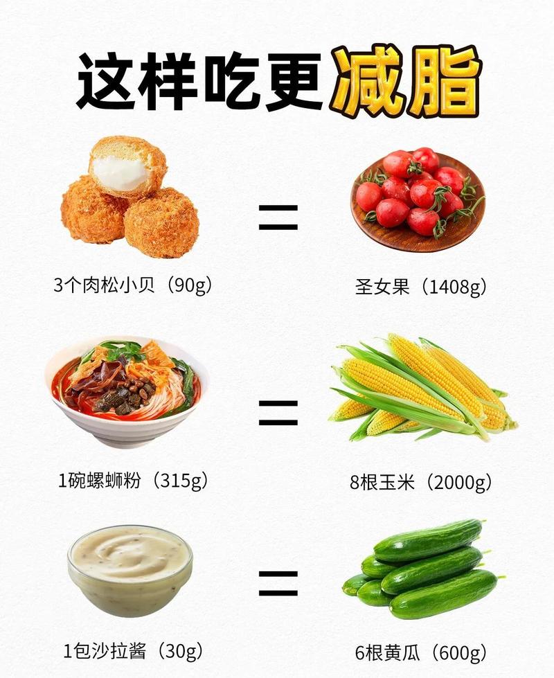 四大热控减肥法优缺点如何全面对比分析？