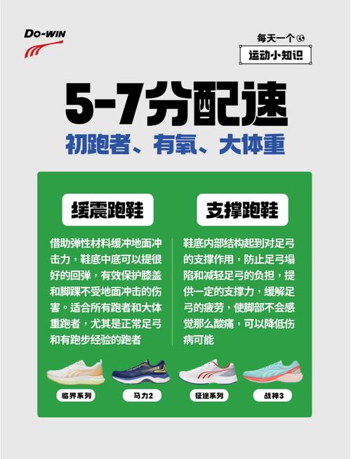 如何根据自身需求选择一双合适的跑步鞋呢？