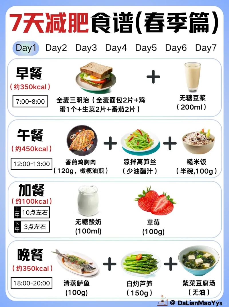 春季有哪些超人气减肥食物适合健康减肥呢？