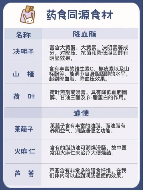 有哪些意想不到的健康加工食品，竟然对我们的身体有益？