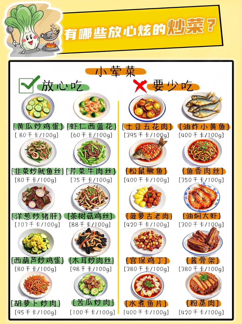 如何通过菜名判断热量，点菜8招让外食族避免发胖？