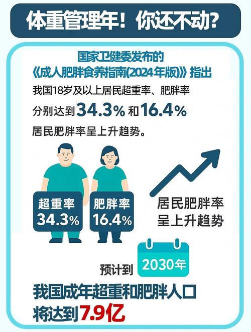 我国肥胖人数已超全球之最，你难道不打算加入减肥大军吗？