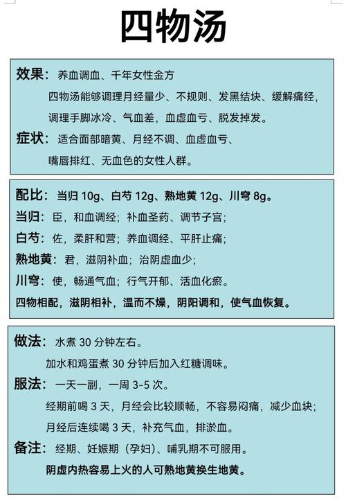 如何通过中药配方四大名捕，有效缉拿体内脂肪？